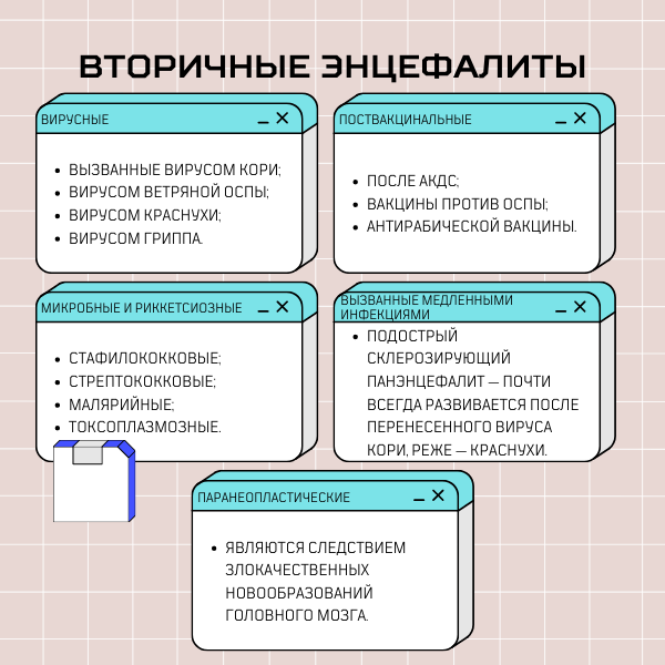 Абсцесс головного мозга